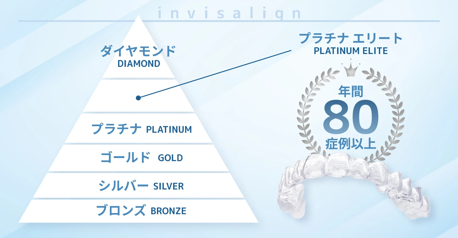 姪浜駅前矯正歯科のインビザラインファースト プラチナエリート認定 | 福岡市西区