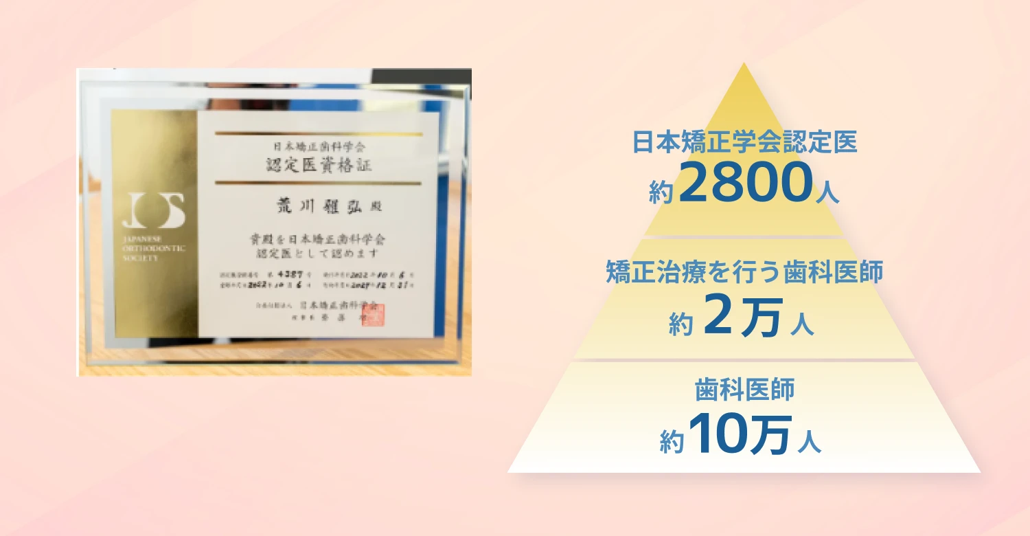 日本矯正歯科学会 認定医